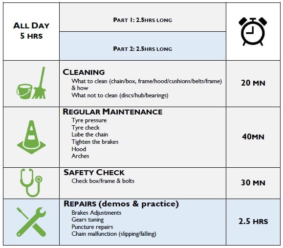 Workshops | London Green Cycles